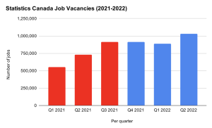Statistics Canada Job Vacancies