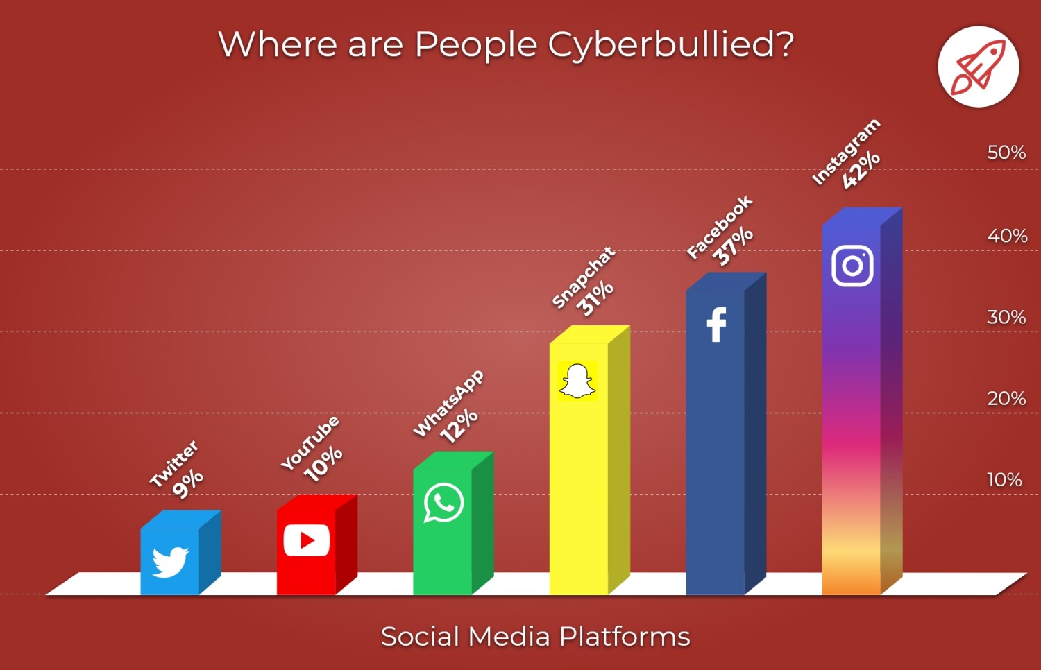 Where_Cyberbullying_Happens